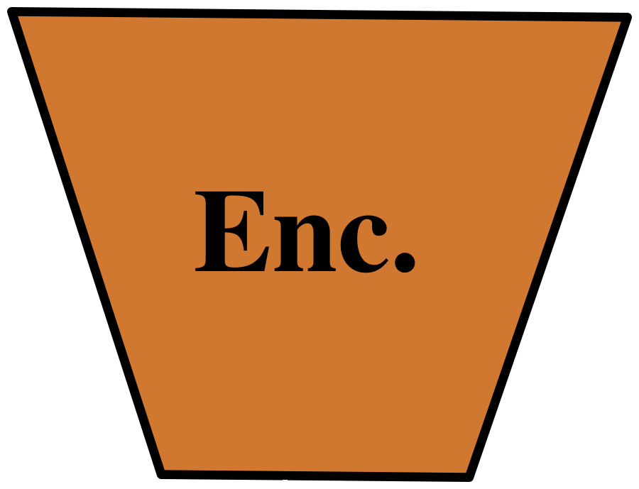 Latent Encoder Enc.